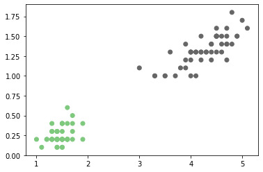 ../_images/Clase 03 - Funciones discriminantes Gausianas_5_0.png